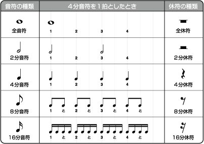 ピアノblog Tip講座 オンラインレッスン ピアノ フルート